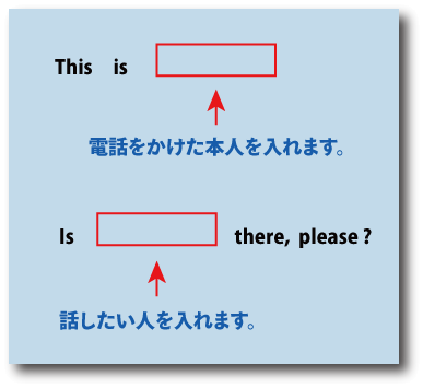 英語の電話応対について