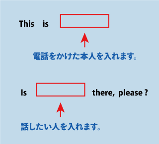 英語の電話応対について