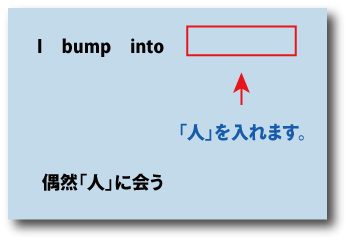 I bump into（偶然出会う）について