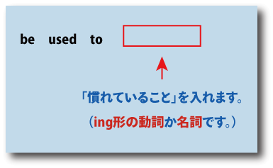 英語be used to（慣れている）について