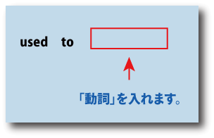 英語used to（以前は～だった）について