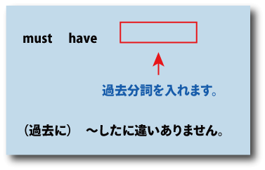 英語must have＋過去分詞（～したに違いありません）について