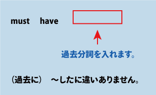 英語must have＋過去分詞（～したに違いありません）について