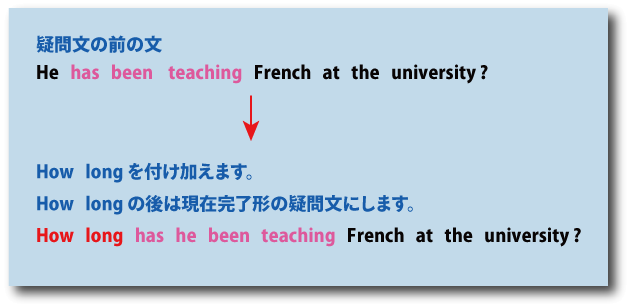 英会話how long（いままでどのくらいしていますか）について