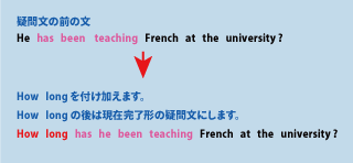 英会話how long（いままでどのくらいしていますか）について