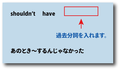 英語shouldn't have（あのとき～するんじゃなかった）について