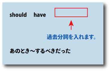 英語should have（あのとき～するべきだった）について