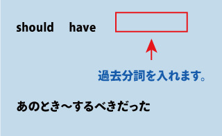 英語should have（あのとき～するべきだった）について