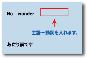 英語No wonder（～なのはあたりまえです）について
