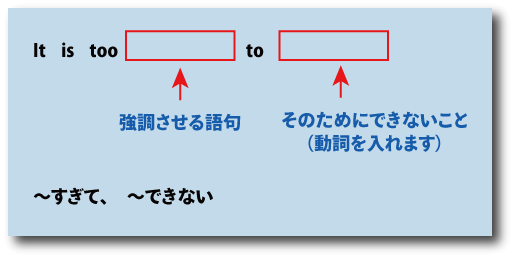 英語too...to...（～すぎて、～できない）について