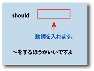 英語should（～をするほうがいいですよ）について