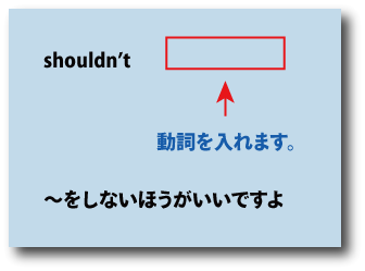 英語shouldn't（～をしないほうがいいですよ）について