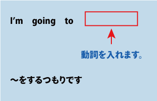 英語I'm going to（～をするつもりです）について