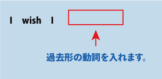 英語I wish（～であればいいのだけれど）について