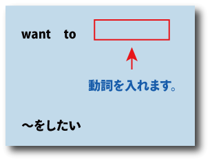 英語want to（～をしたい）について