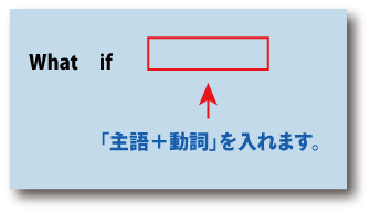 英語what if（～したらどうなるだろう）について