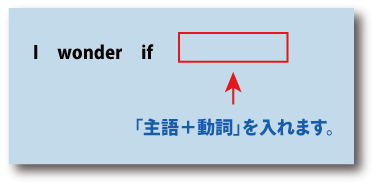 英語I wonder if（～だろうか）について