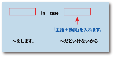 英語in caseについて