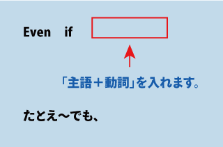 英語even if（たとえ～でも）について