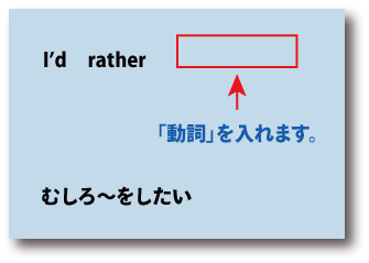 英語I'd rather（むしろ～をしたい）について