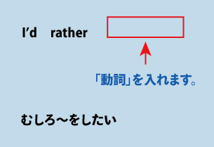 英語I'd rather（むしろ～をしたい）について