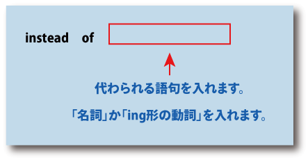 英語instead of（～の代わりに）について