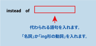 英語instead of（～の代わりに）について