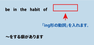 英語be in the habit of（～する癖がある）について