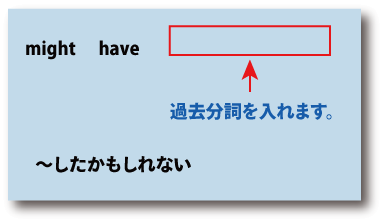 英語might have（～したかもしれない）について