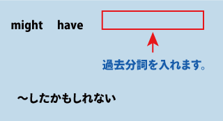 英語might have（～したかもしれない）について