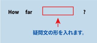 英語how far?（どのくらい）について