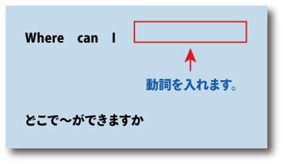 英語where can I（どこで＾ができますか）について