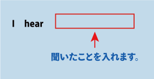 英語i hear（～だと聞いています）について