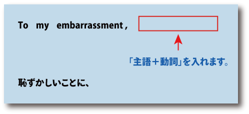 英語to my embarrassment（恥ずかしいことに）について