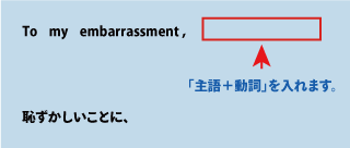 英語to my embarrassment（恥ずかしいことに）について