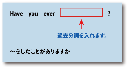 英語have you ever?（～をしたことがありますか）について