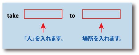 英語take...to...（ある場所に連れて行く）について