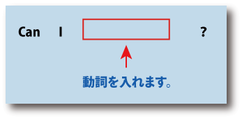 英語can I ?（～してもいいですか）について