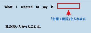 wanted to say is（私の言いたかったことは）について