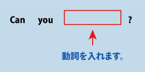 英語can you...?（～をしてくれませんか）について