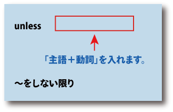 英語unless（～をしない限り）について