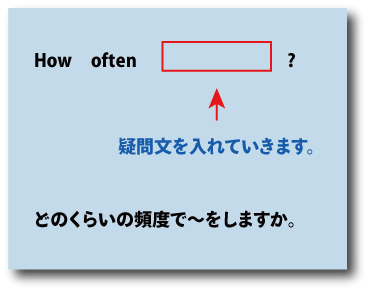 how often（どのくらいの頻度で～をしますか）について