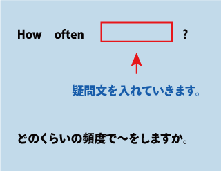 how often（どのくらいの頻度で～をしますか）について