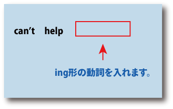 can't help（するしか仕方がない）について