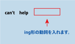 can't help（するしか仕方がない）について