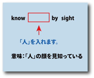 英会話know...by sight（顔を見知っている）について