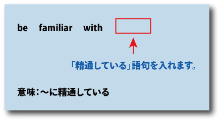 英会話be familiar with（に精通している）について