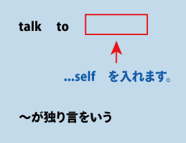 英会話talk to oneself（独り言をいう）について