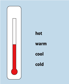 英語で言う温度について