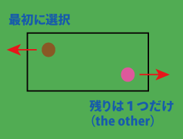 不定代名詞otherについて